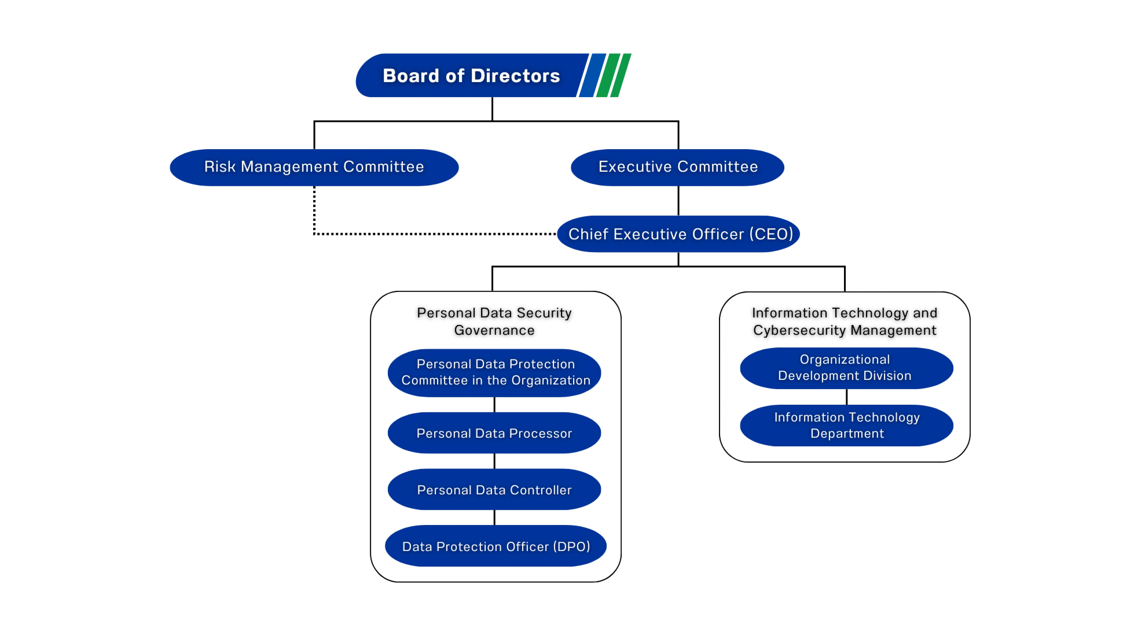 Personal Data Protection Committee Structure Photo