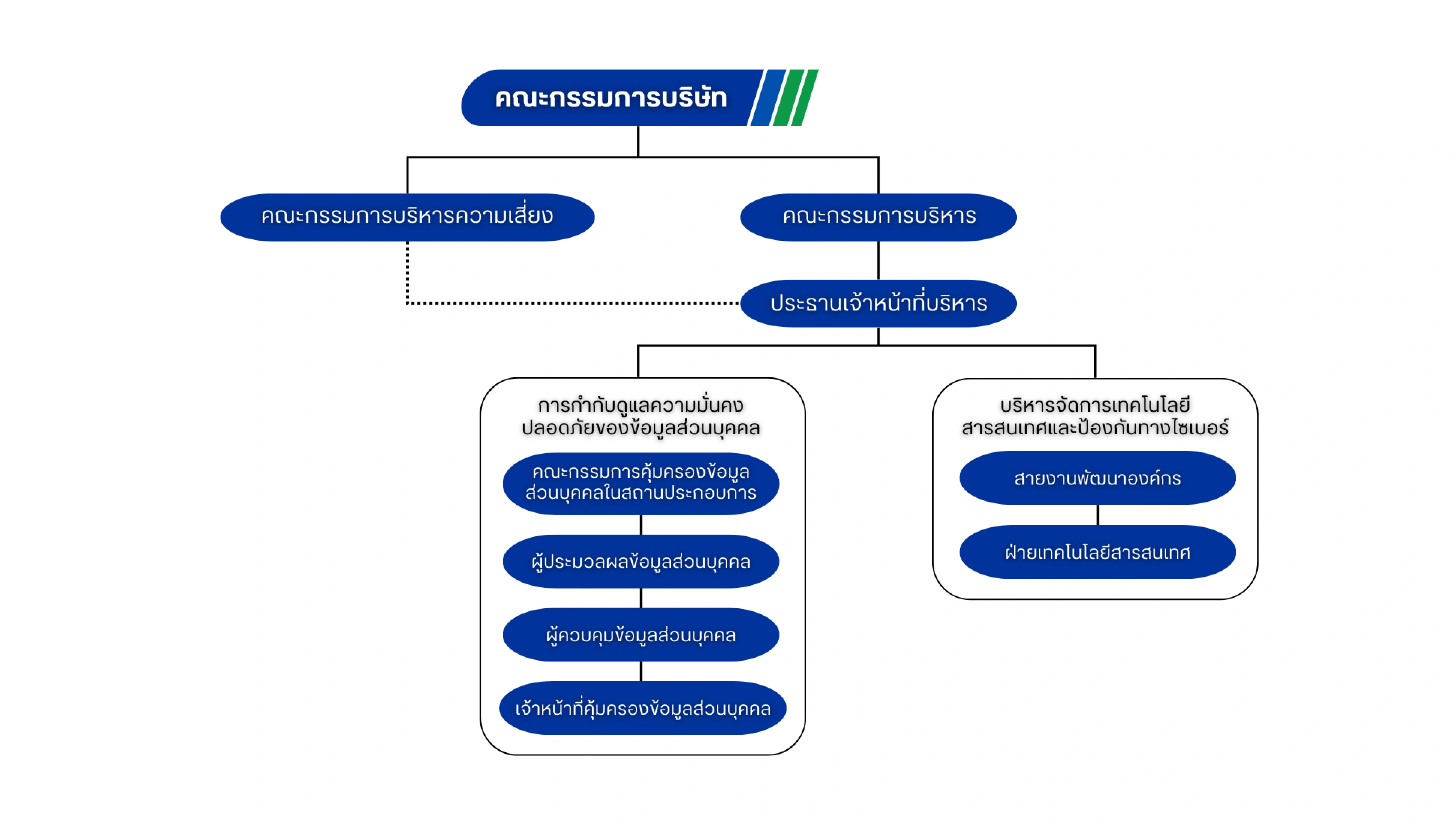 โครงสร้างคณะกรรมการคุ้มครองข้อมูลส่วนบุคคล