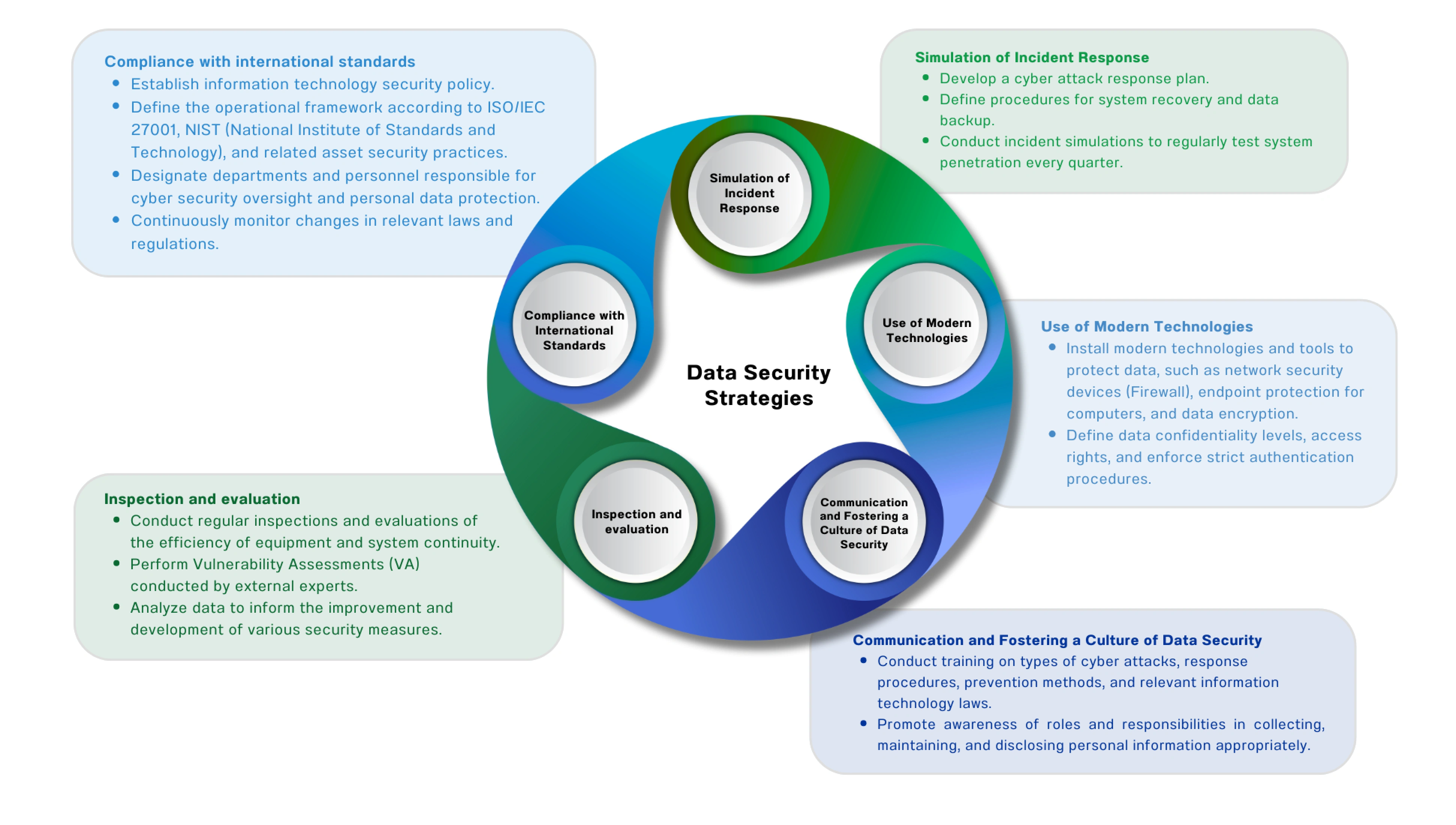 Data Security Strategy Photo